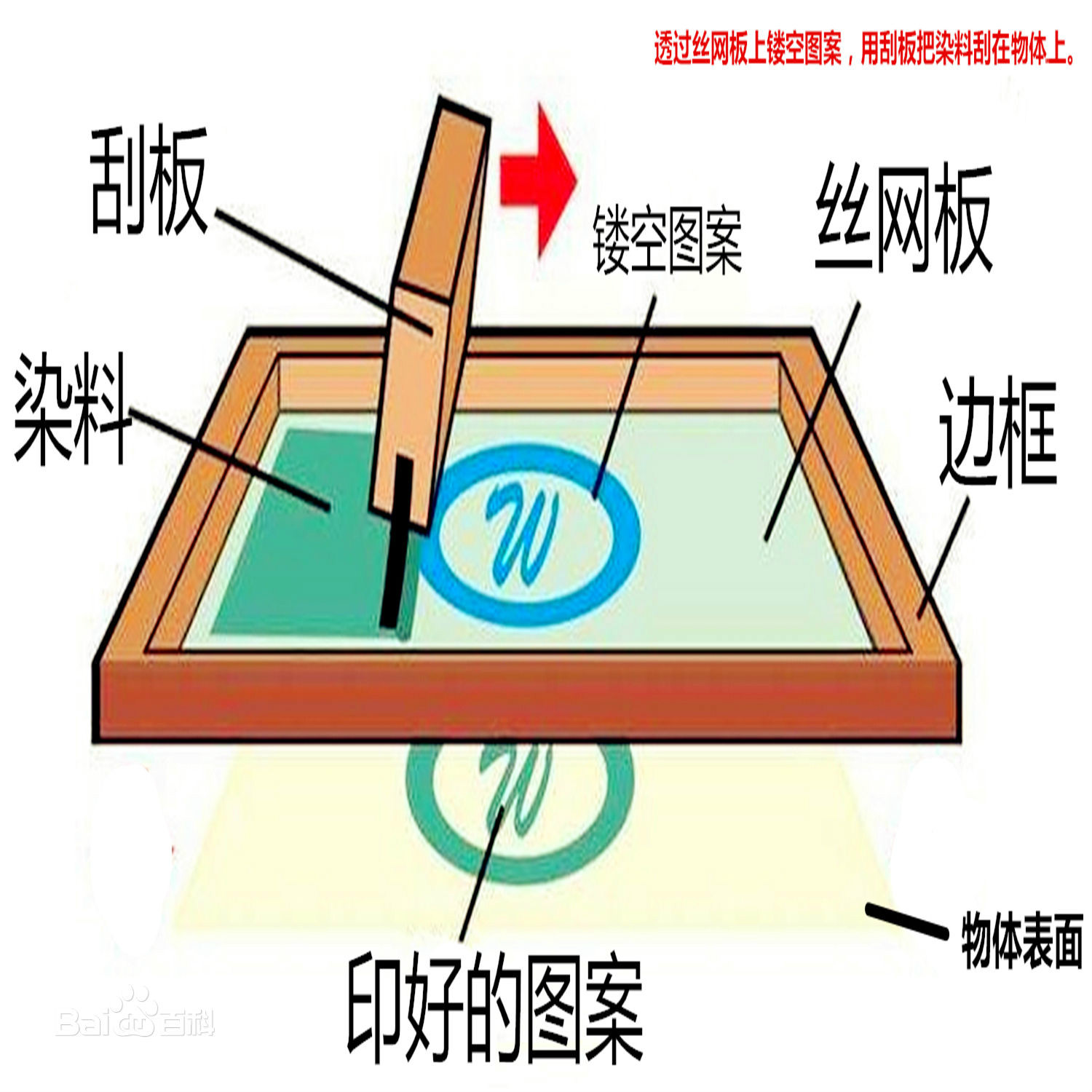 什么是絲網印刷？